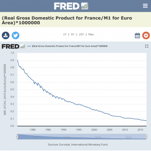 France Real GDP